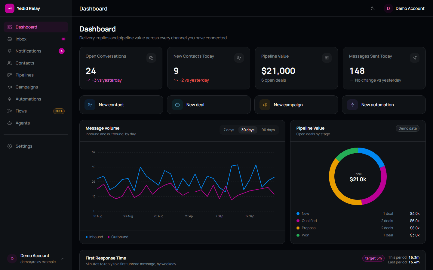 Dashboard